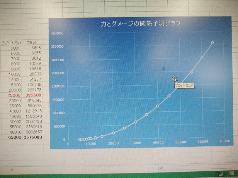 ドラゴンボールカードum10弾secアビリティ パワー500万の火力