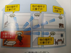 予防技術検定【共通】得点源の住宅用火災警報器限定！問題